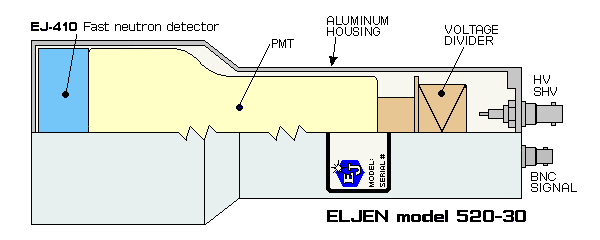 ELJEN #520 fast neutron detector assembly
