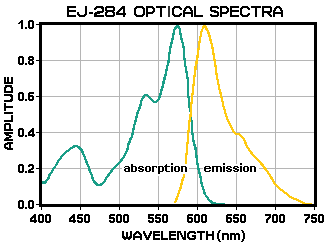 EJ-284 spectra