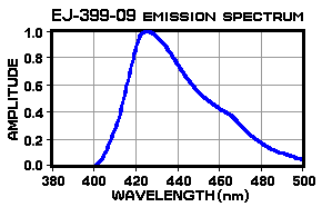 EJ-399-09 Emission Spectrum